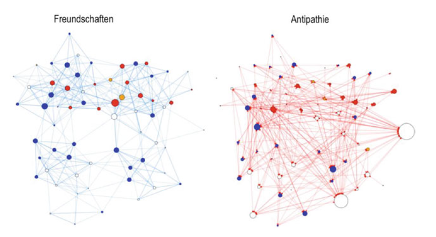 Weak interaction diagram
